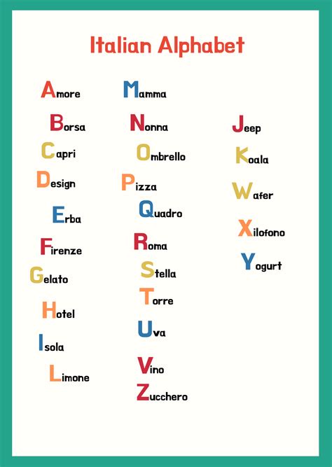 italian phonetic alphabet chart.